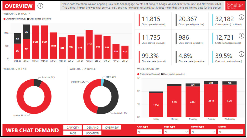 Image showing a screen from Shelter's Digital Report Centre