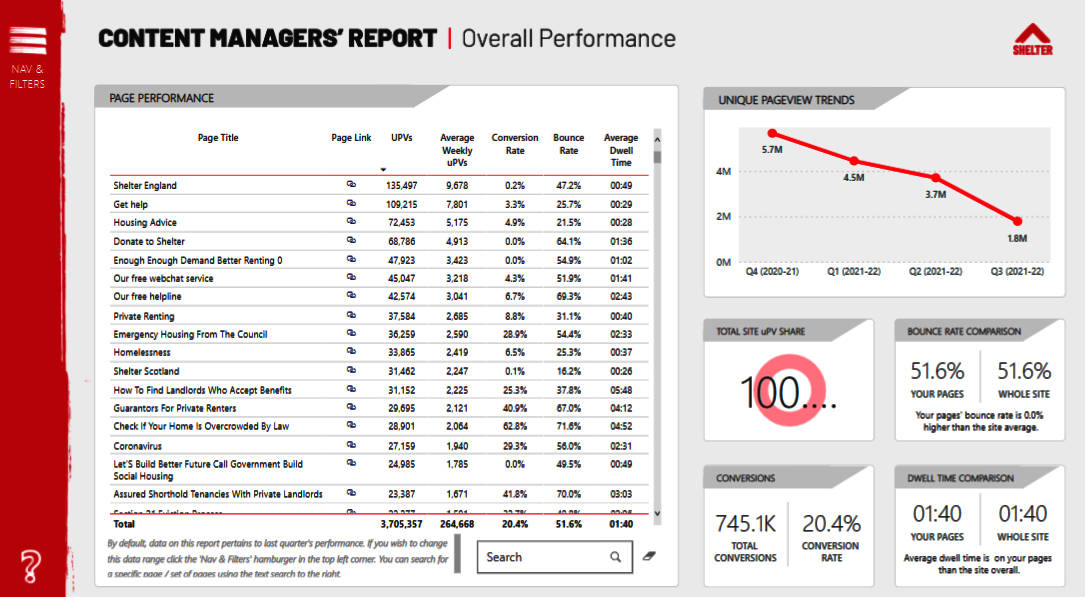 Image of a screen from Shelter's Digital Report Centre