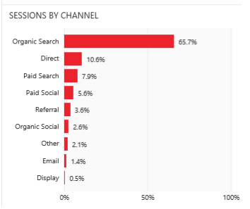 sessions by channel.jpg