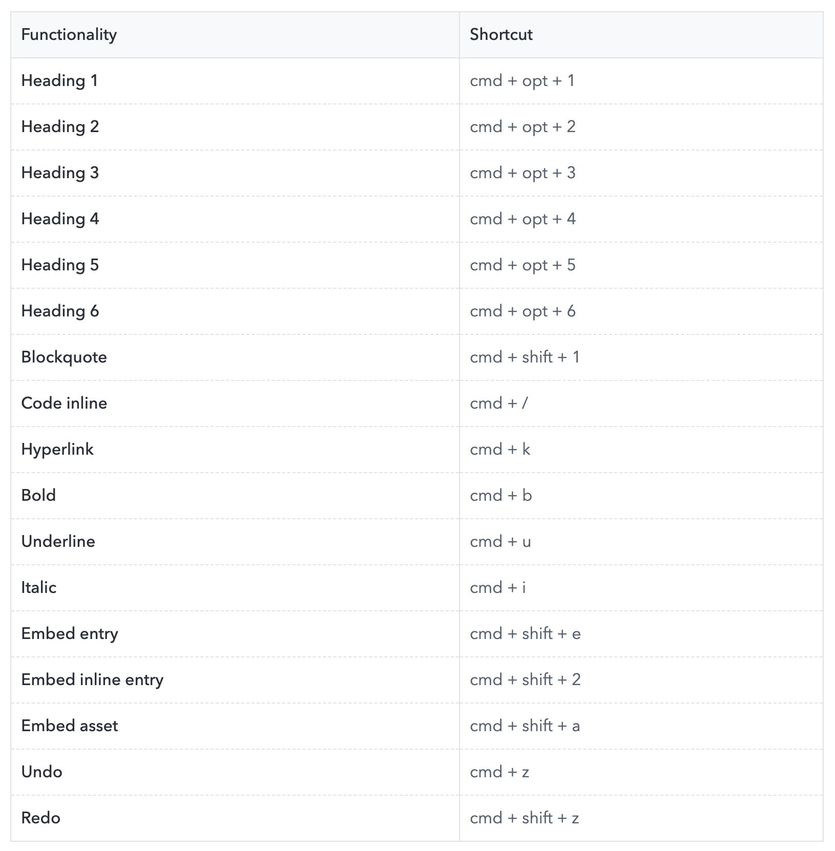 keyboard shortcuts.png