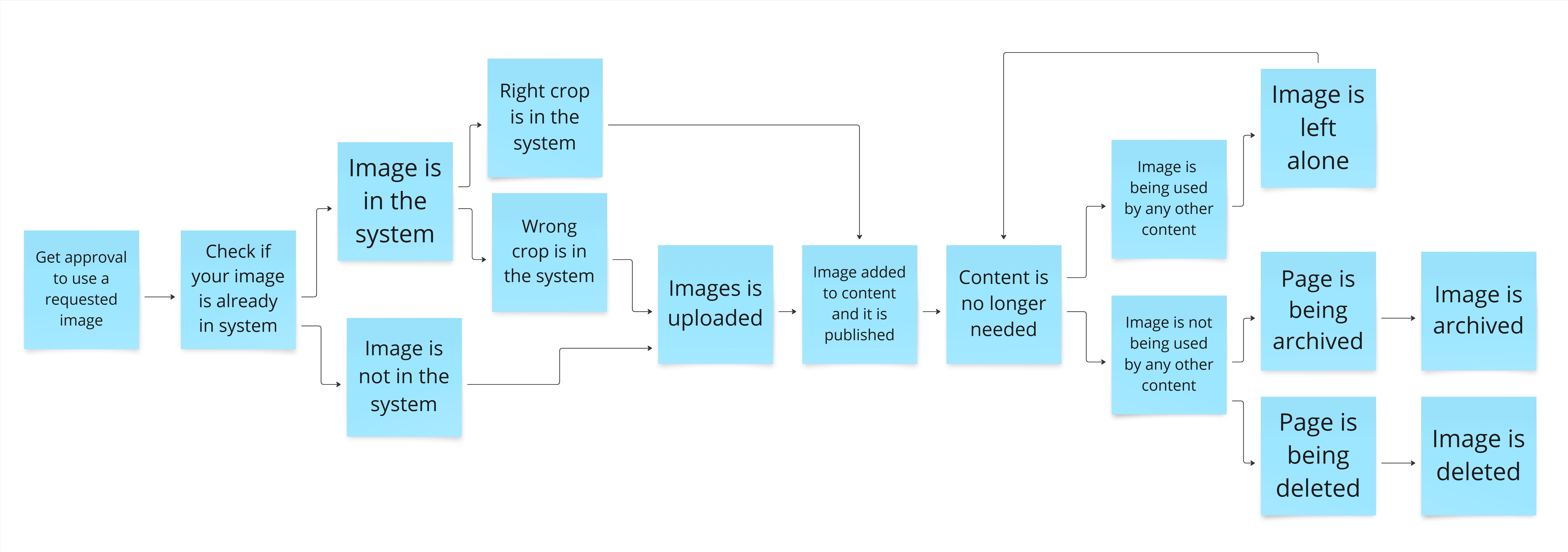 Content ops roadmap - Frame 1.jpg